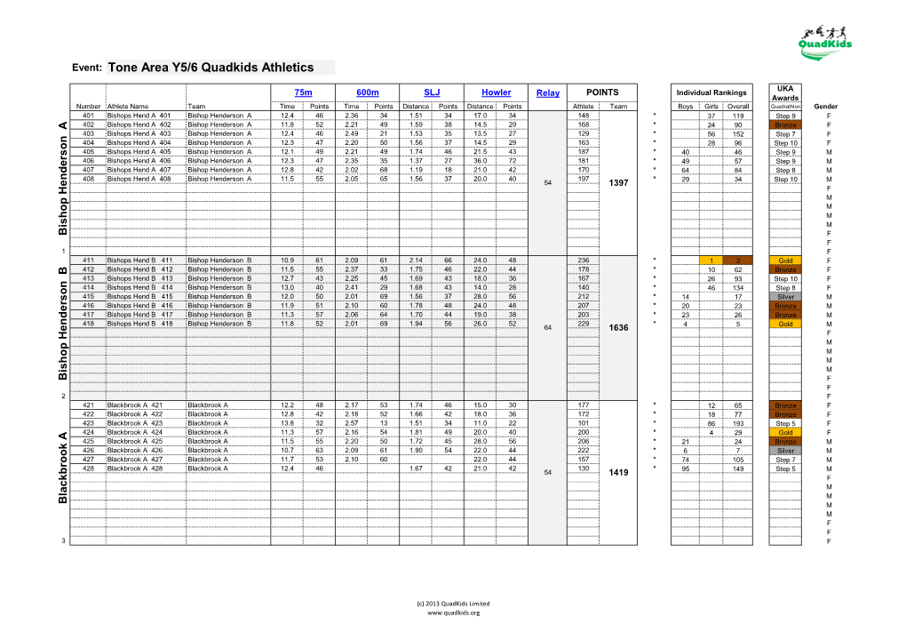 Quadkidsy56 Jun 2019 Athletes Scores