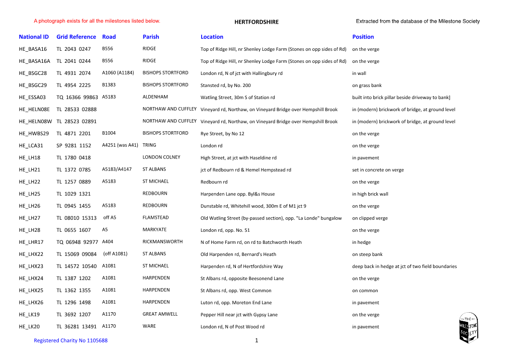 HERTFORDSHIRE 1 National ID Grid Reference Road Parish Location