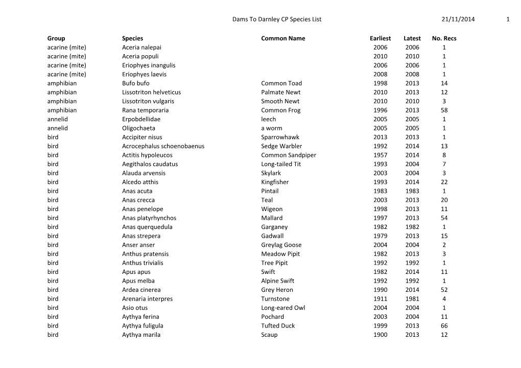 Species List 21/11/2014 1