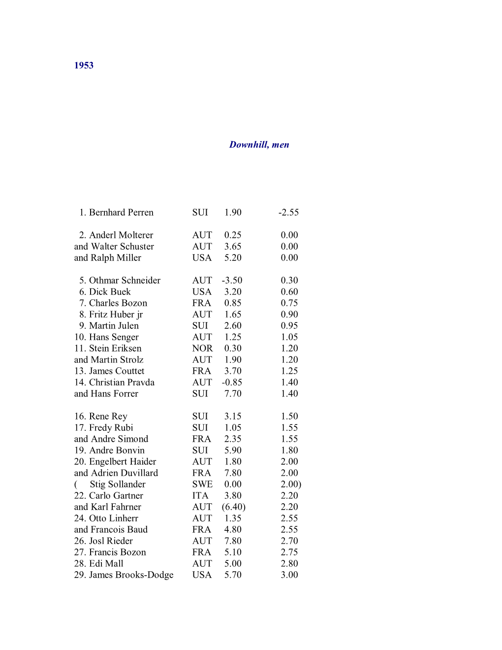 1953 Downhill, Men 1. Bernhard Perren SUI 1.90 -2.55 2. Anderl