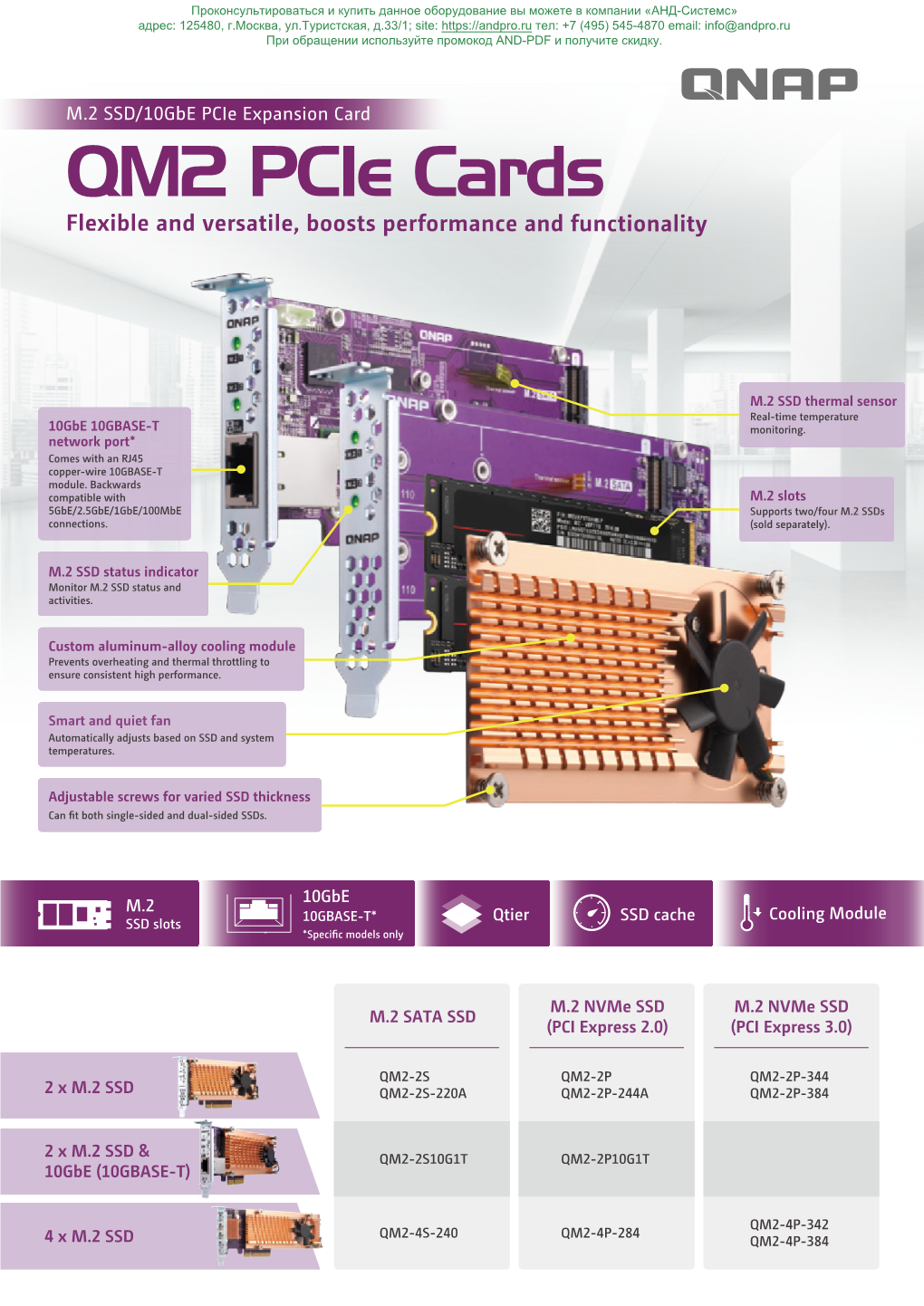 QM2 Pcie Cards Flexible and Versatile, Boosts Performance and Functionality