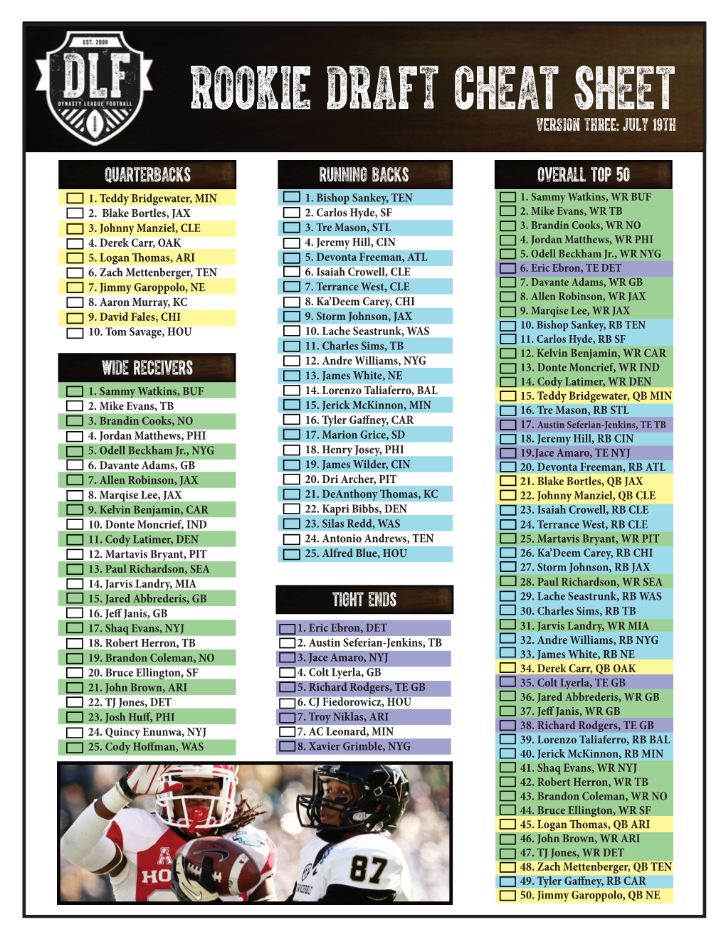 Rookie Draft Cheat Sheet Version Three: July 19Th