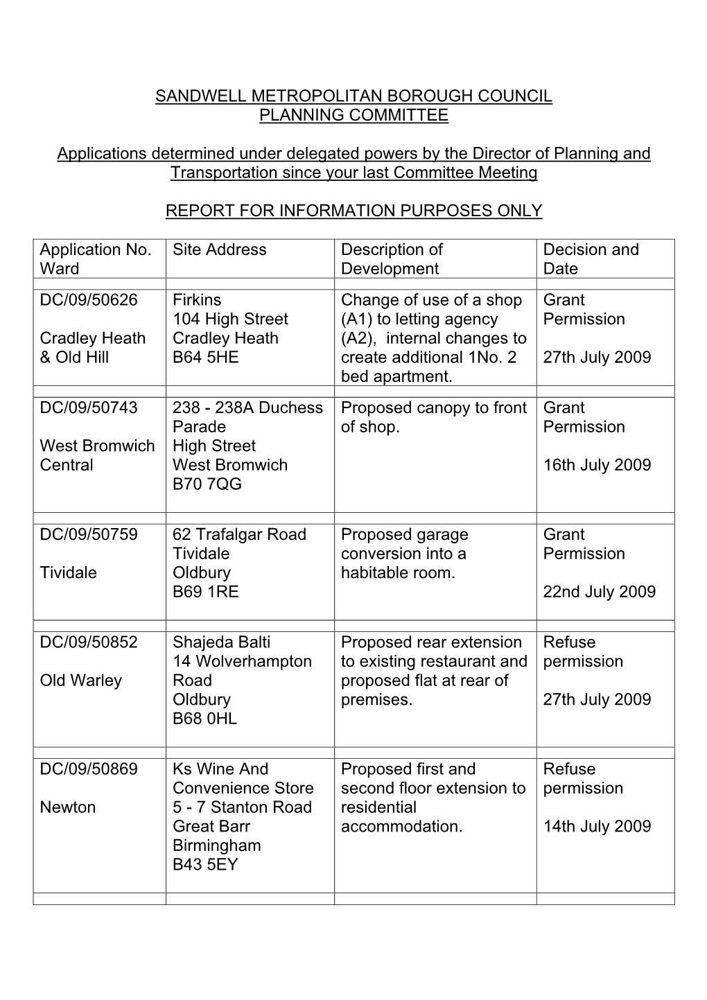 SANDWELL METROPOLITAN BOROUGH COUNCIL PLANNING COMMITTEE Applications Determined Under Delegated Powers by the Director of Plann