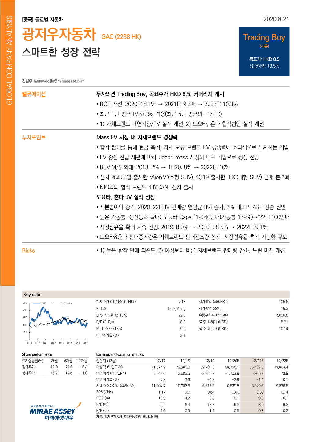 광저우자동차 GAC (2238 HK) Trading Buy (신규) 스마트한 성장 전략 목표가: HKD 8.5 상승여력: 18.5%