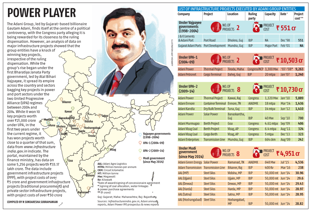 Key Projects Adani Bagged Under UPA And