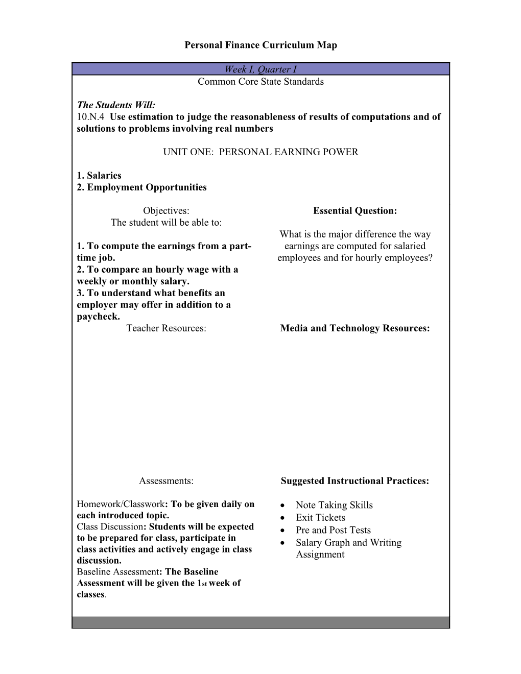 Personal Finance Curriculum Map