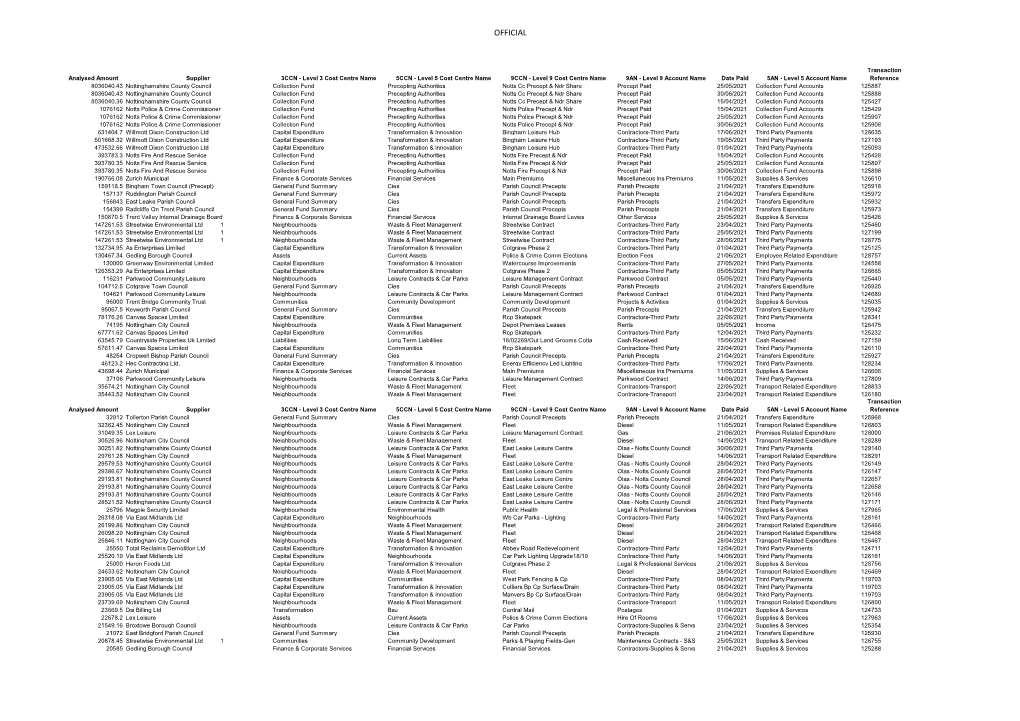 Payments Over 500 QTR 1 2021-22