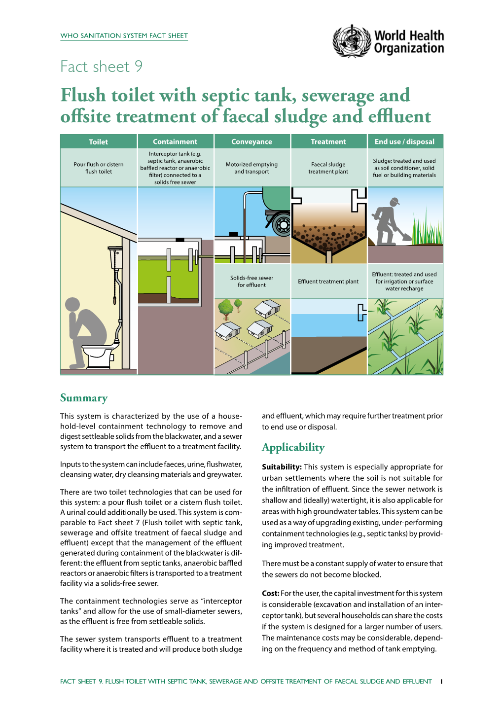 Flush Toilet with Septic Tank, Sewerage and Offsite Treatment of Faecal Sludge and Effluent