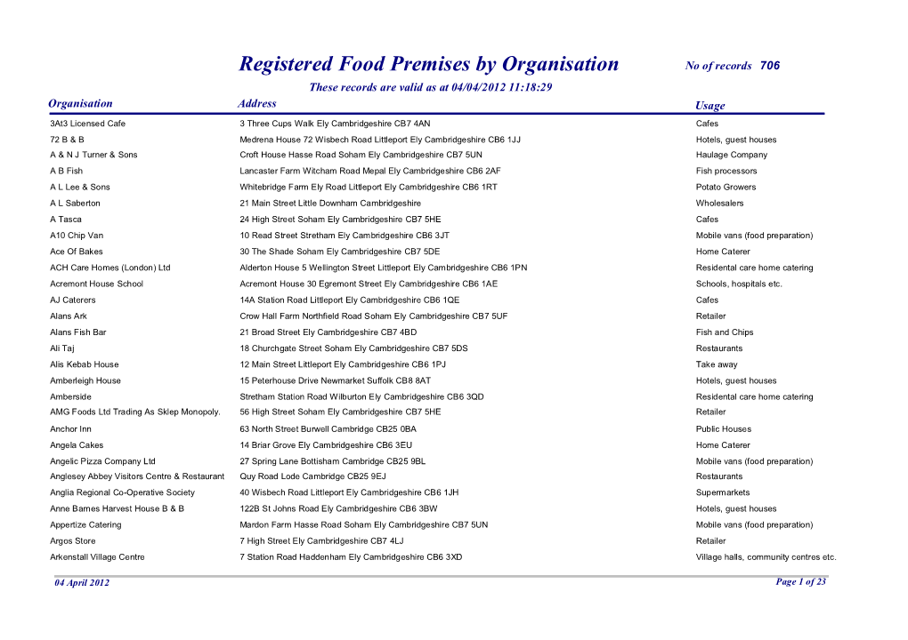 Registered Food Premises by Organisation