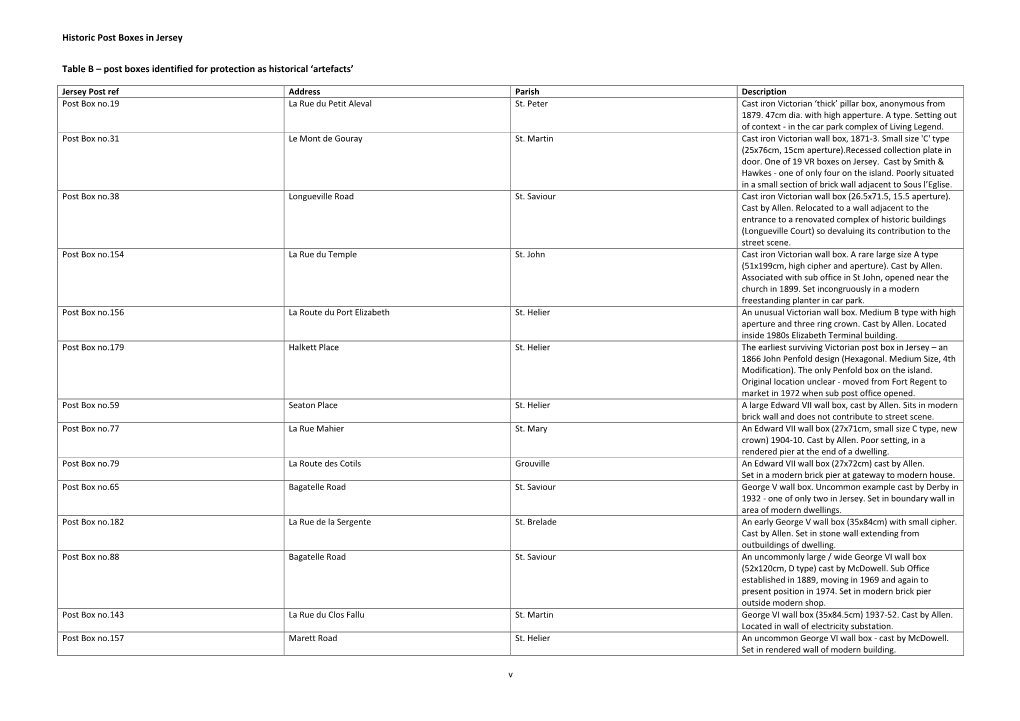Historic Post Boxes in Jersey Table B – Post Boxes Identified For