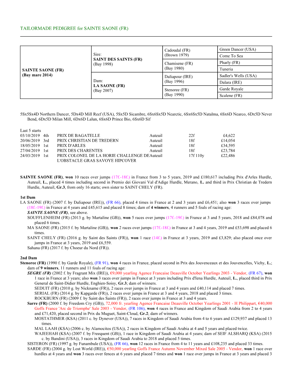 TAILORMADE PEDIGREE for SAINTE SAONE (FR)