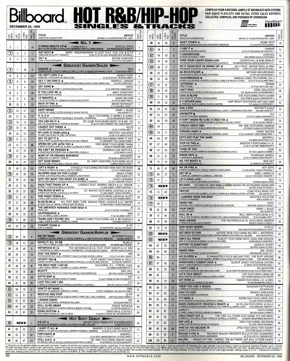 B.Iiboa D R &B RADIO PLAYLISTS and RETAIL STORE SALES REPORTS 110T Roggini P Licip COLLECTED, COMPILED, and PROVIDED by SOUNDSCAN