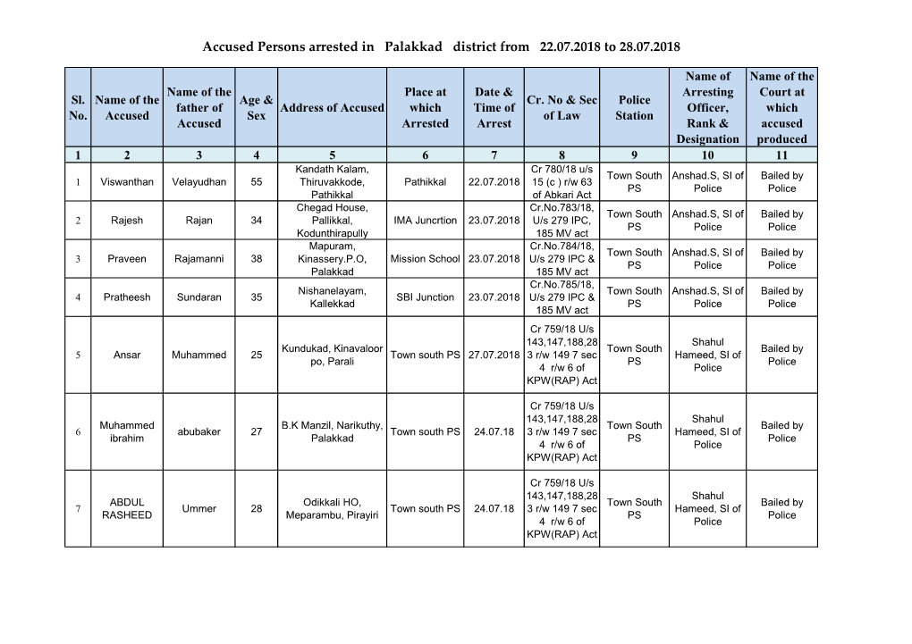 Accused Persons Arrested in Palakkad District from 22.07.2018 to 28.07.2018