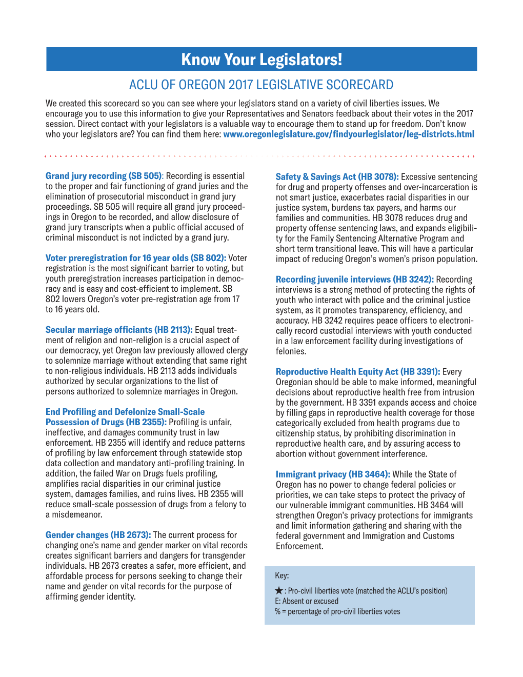 Legislative Scorecard – Representatives