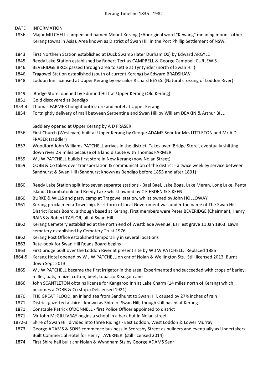 Kerang Timeline 1836 - 1982