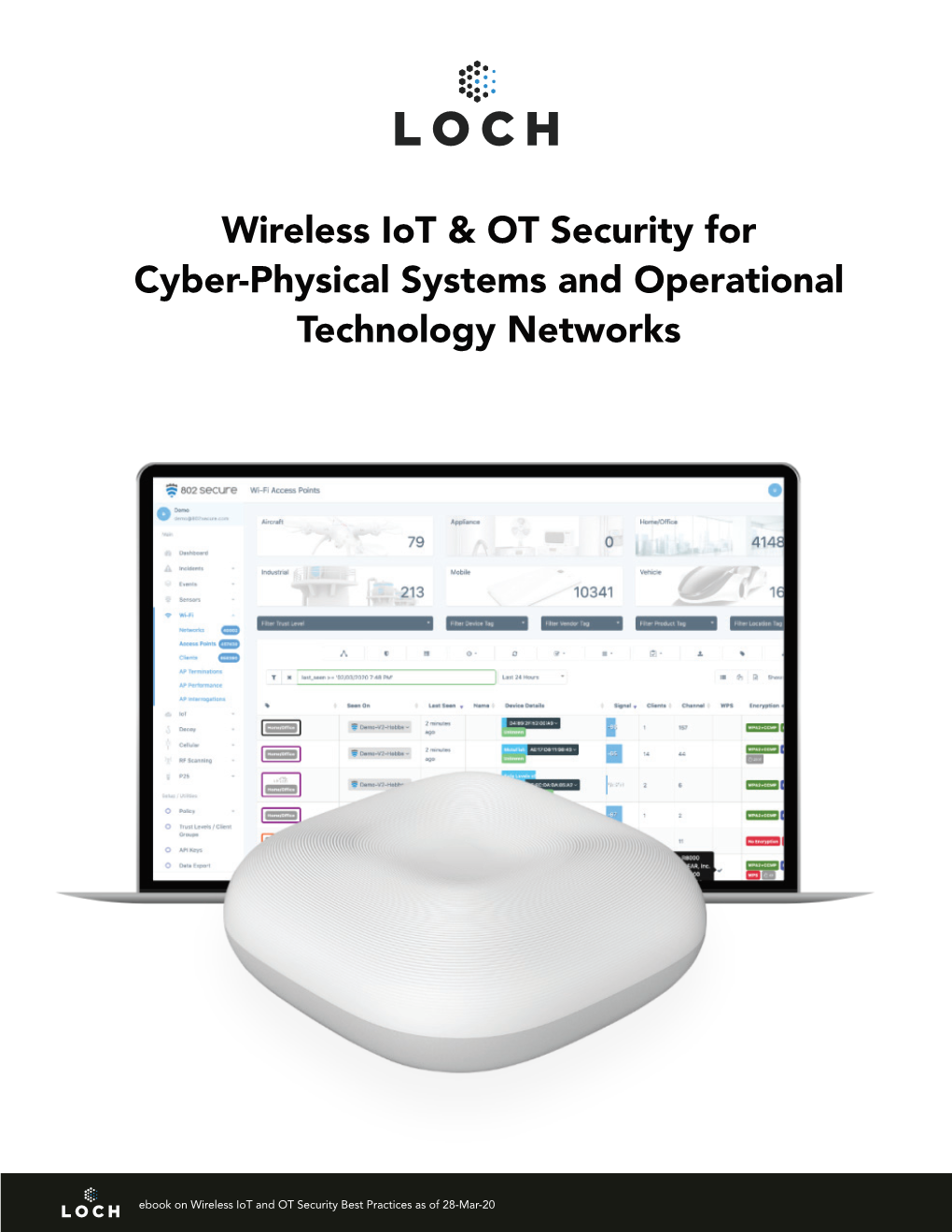 Wireless Iot & OT Security for Cyber-Physical Systems And