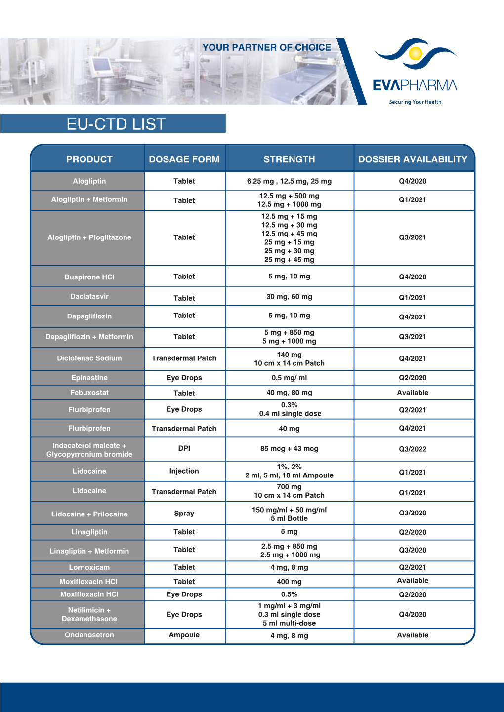 EU-CTD LIST Final