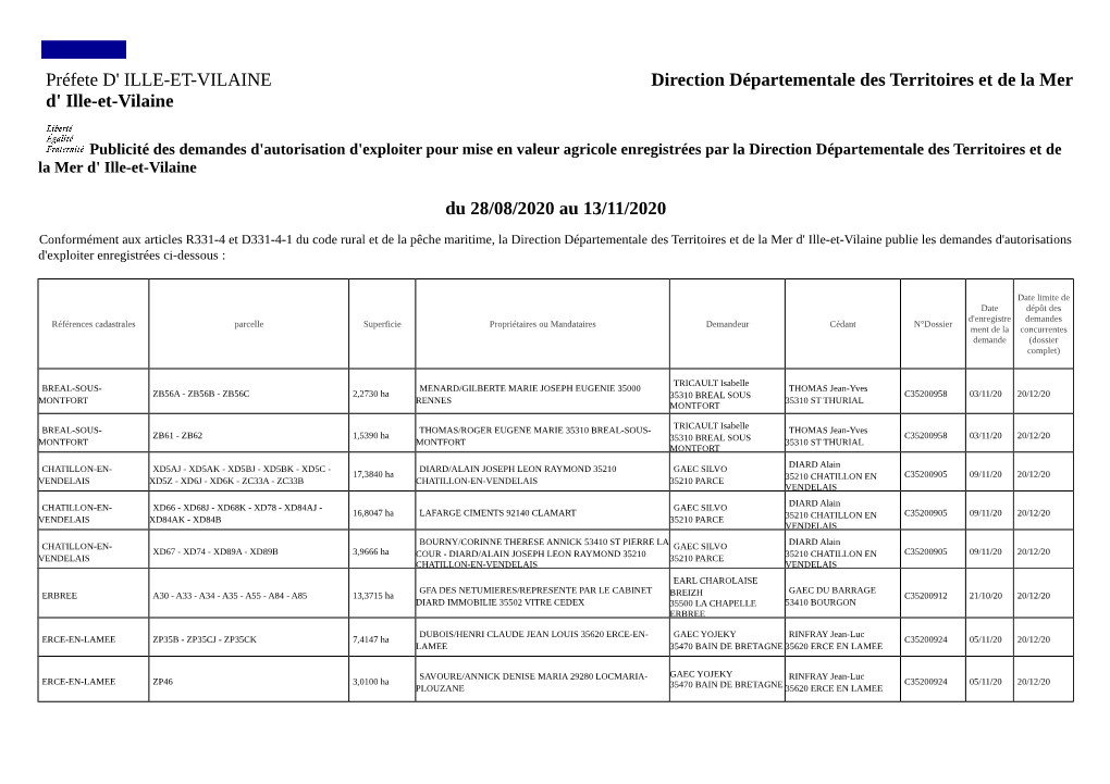 Préfete D' ILLE-ET-VILAINE Direction Départementale Des Territoires Et De La Mer D' Ille-Et-Vilaine