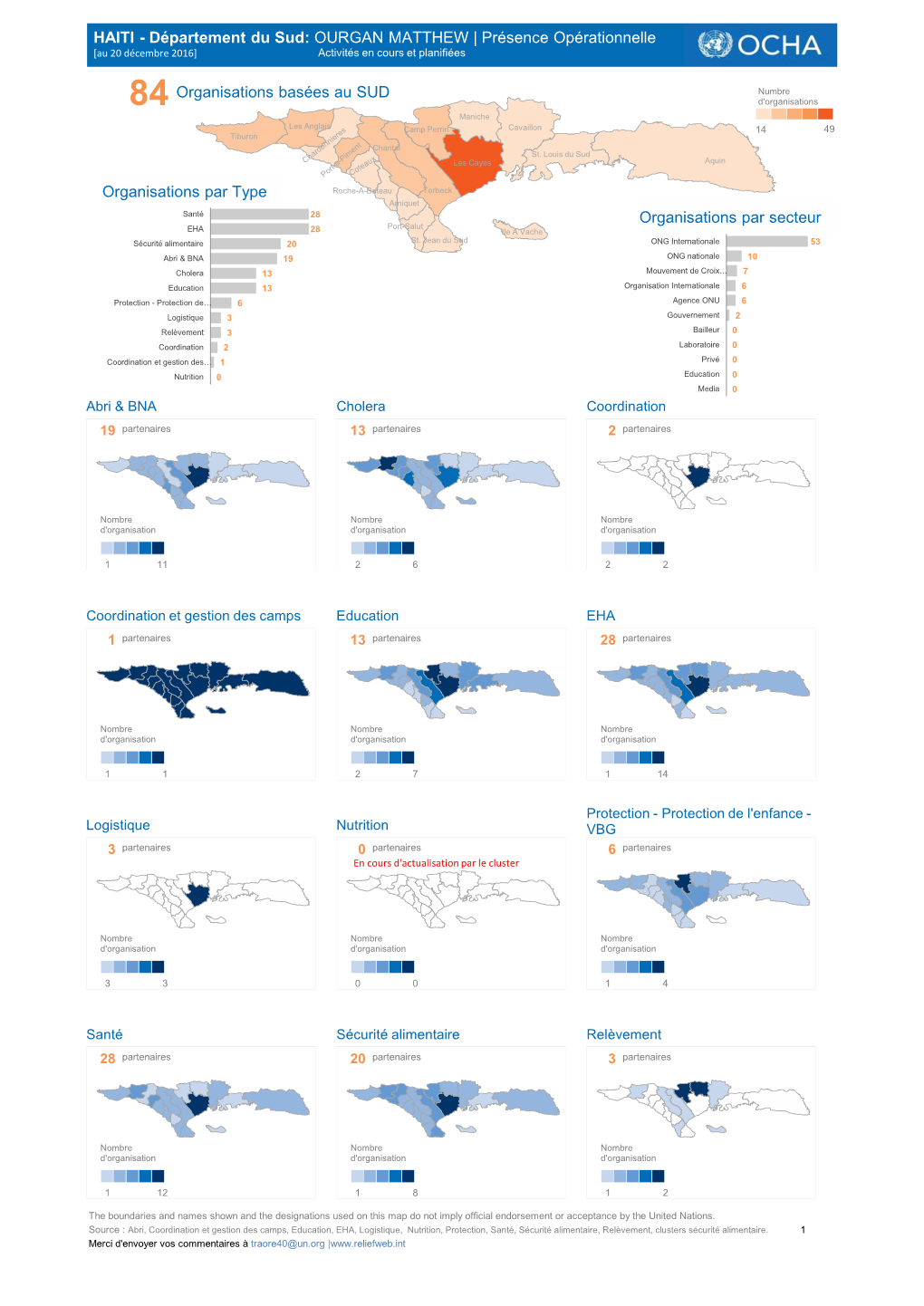 84 Organisations Basées Au SUD HAITI