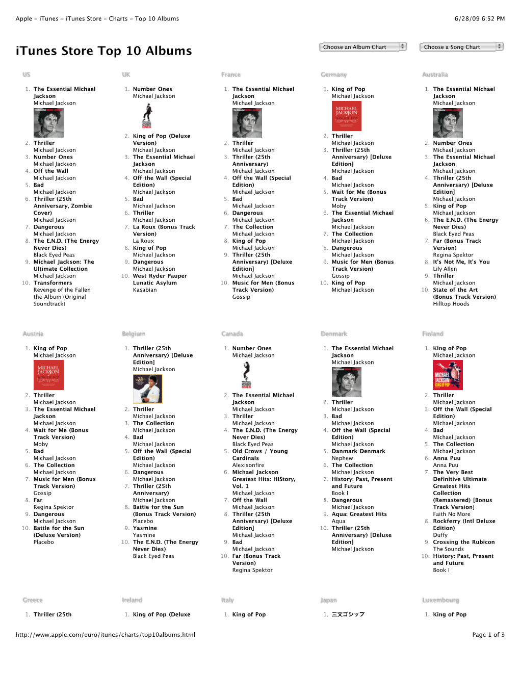 Apple - Itunes - Itunes Store - Charts - Top 10 Albums 6/28/09 6:52 PM Itunes Store Top 10 Albums Choose an Album Chart Choose a Song Chart