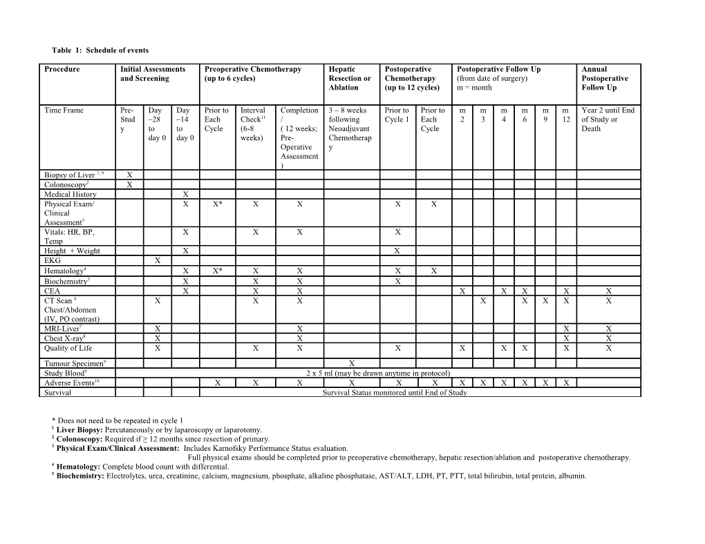 Table 1: Schedule of Events