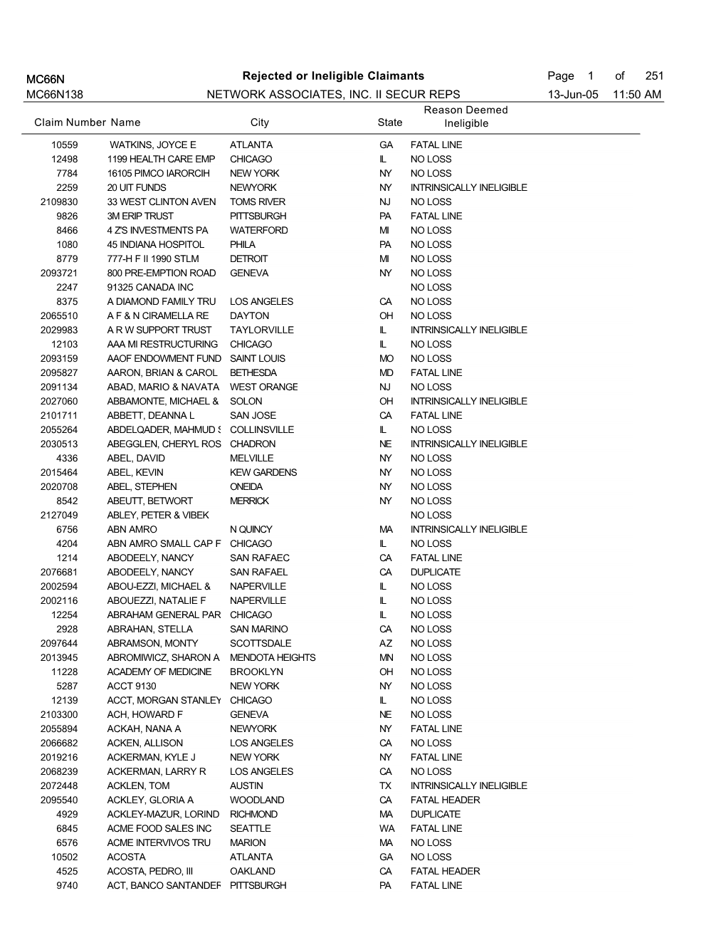 In Re Network Associates, Inc. Securities Litigation 00-CV-4849