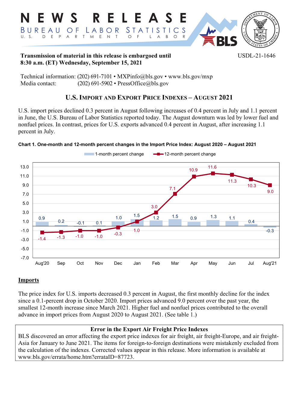 Import and Export Price Indexes – August 2021