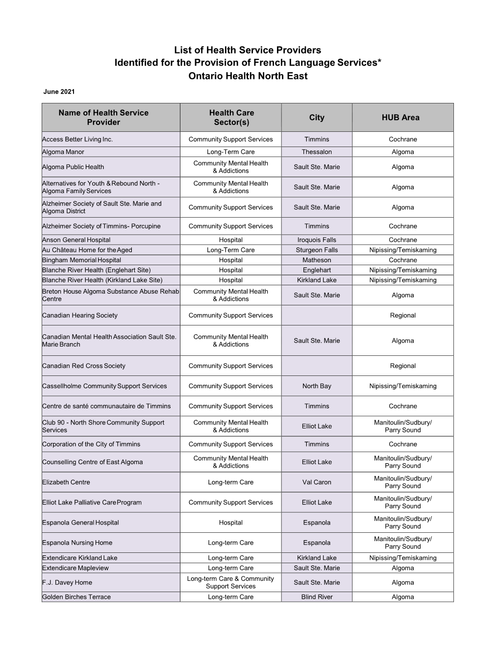 NE LHIN List of Identified and Designated Hsps Revised Sept 20 2019.Xlsx