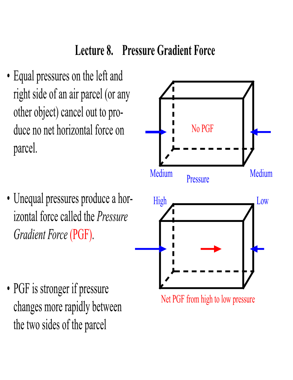 Lecture 8. Pressure Gradient Force • Equal Pressures on the Left And