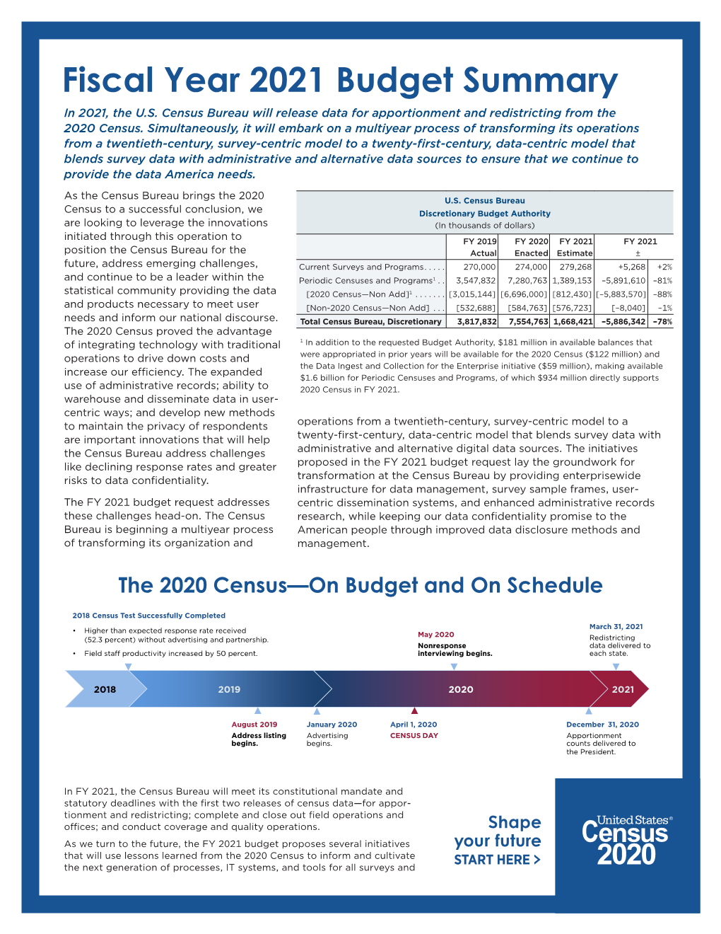 2021 Budget Inforgrapic Summary