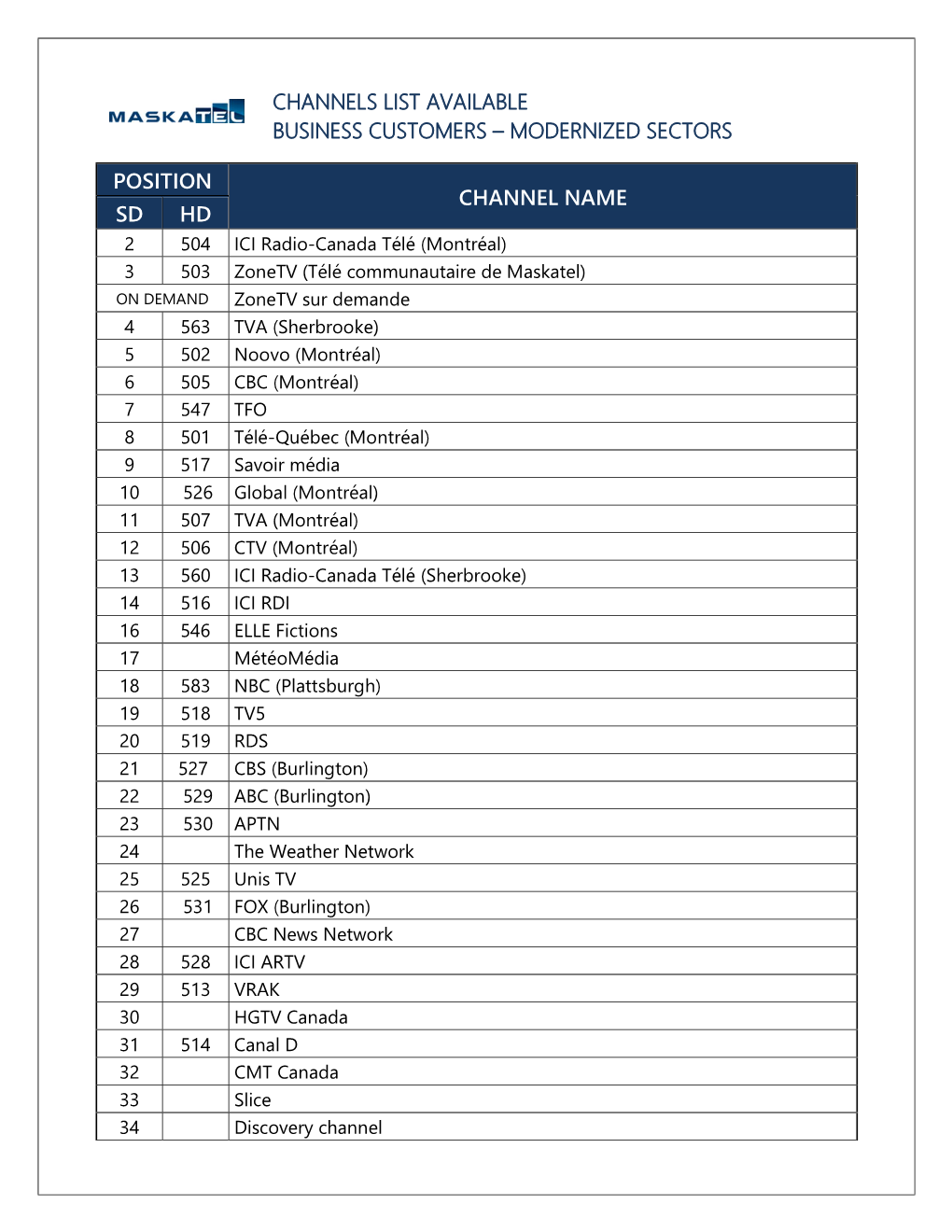 Channels List Available Business Customers