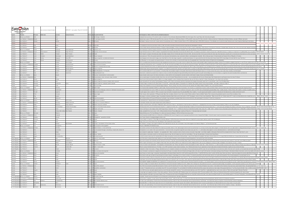 Jury Members List (Preliminary) VERSION 1 - Last Update: 1 May 2015 12:00CEST