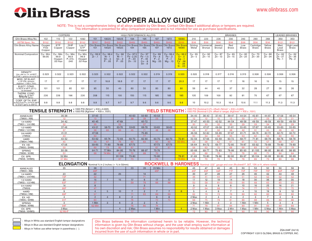 COPPER ALLOY GUIDE NOTE: This Is Not a Comprehensive Listing of All Alloys Available by Olin Brass