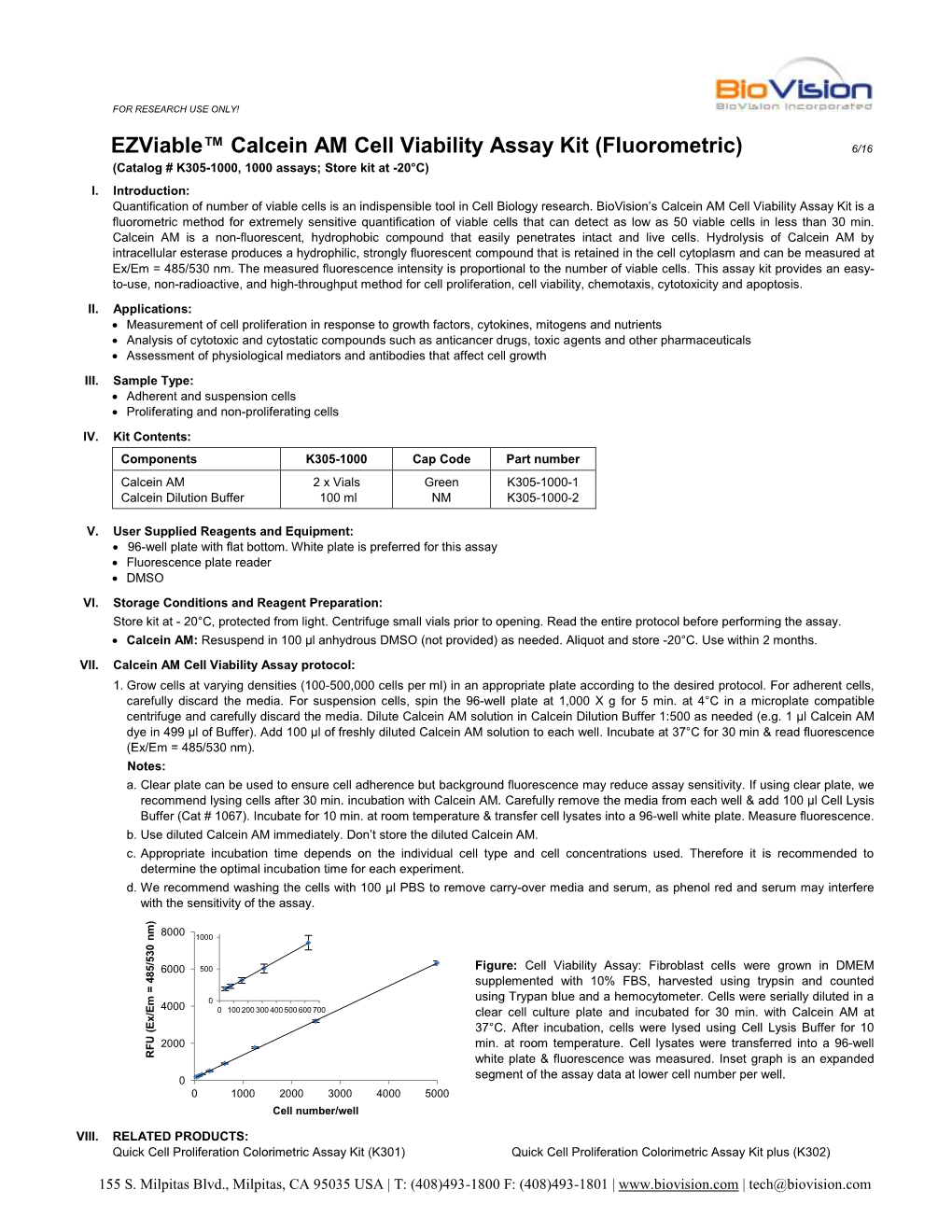 K305-1000 Ezviable Calcein AM Cell Viability Assay