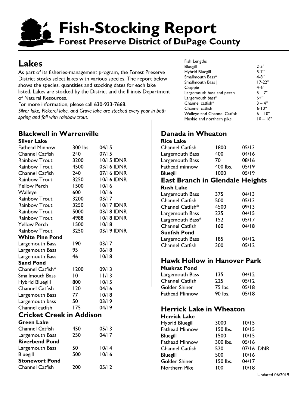 Fish-Stocking Report Forest Preserve District of Dupage County