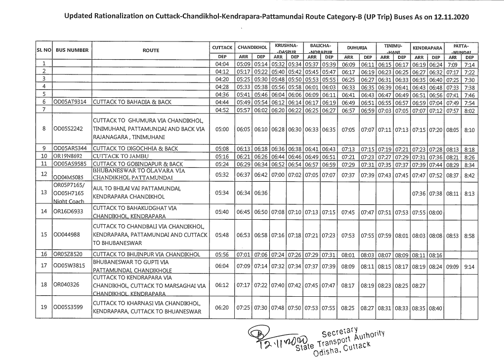 Updated Rationalization on Cuttack-Chandikhol-Kendrapara-Pattamundai Route Category-B (UP Trip) Buses As on 12.11.2020 Secteiary