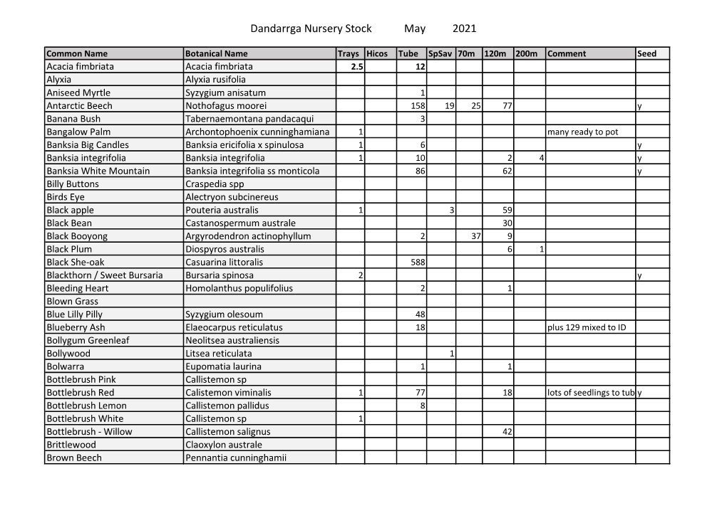 May 2021 Stocklist Pdf 400K