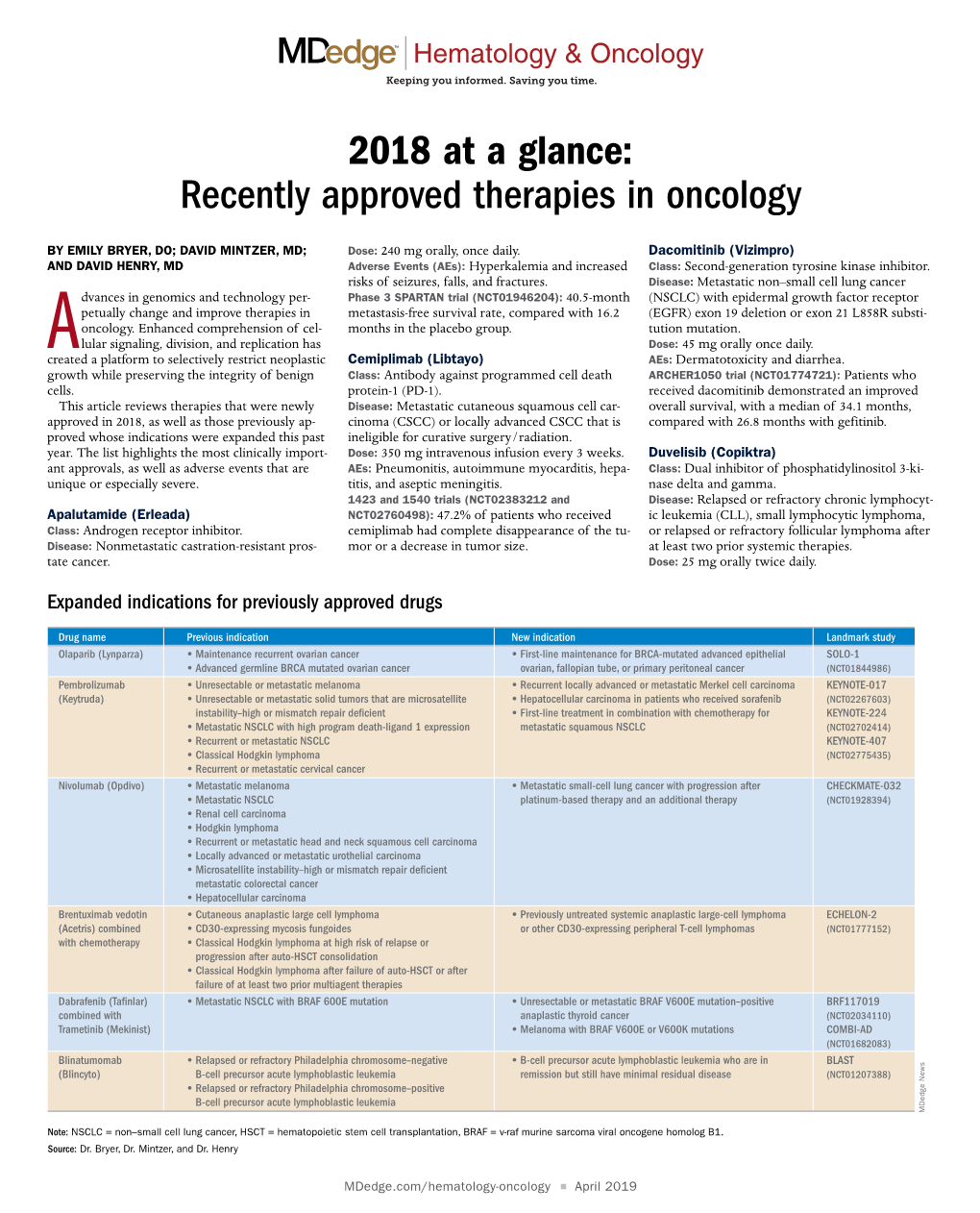 2018 at a Glance: Recently Approved Therapies in Oncology