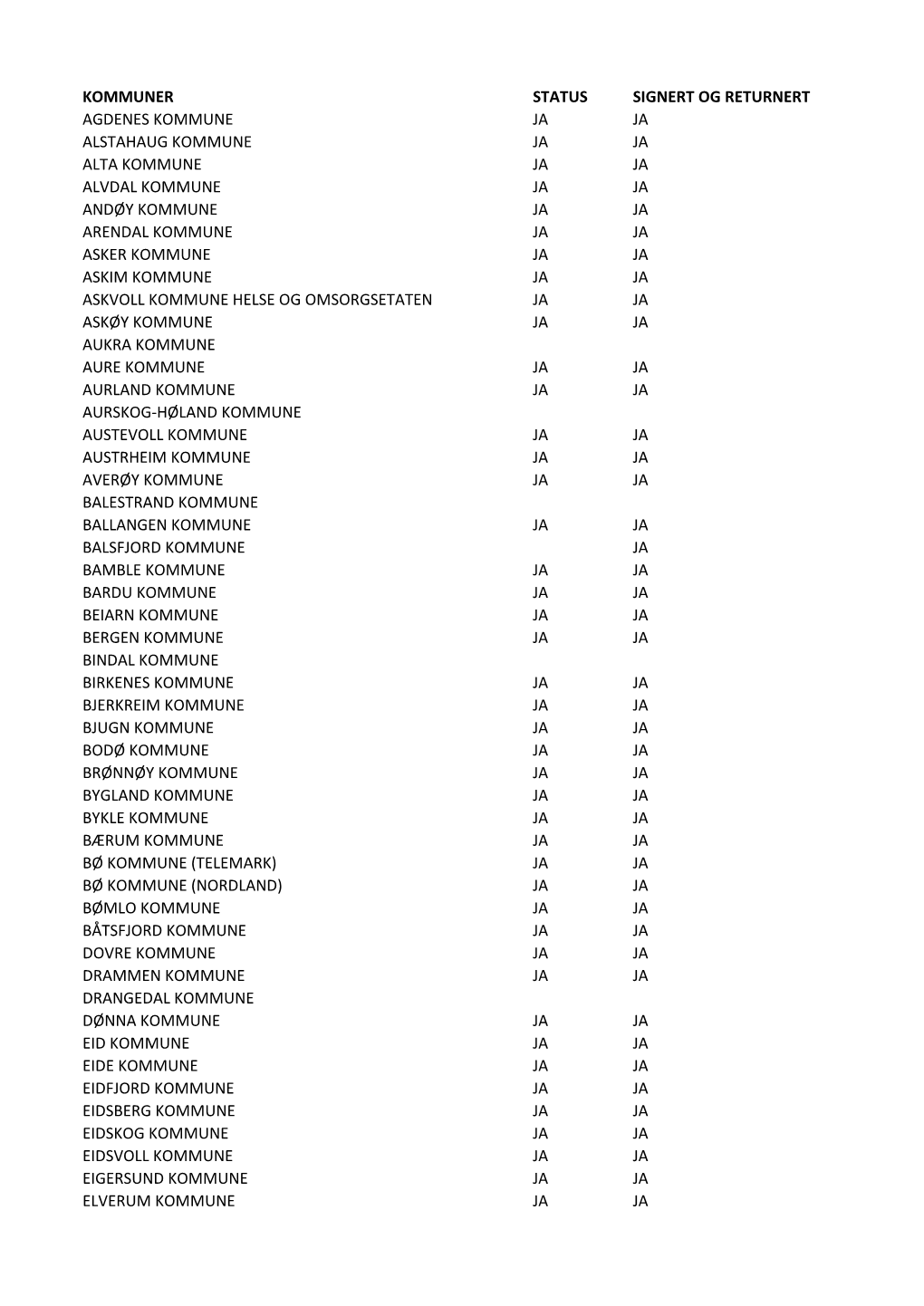 Kommuner Status Signert Og Returnert Agdenes