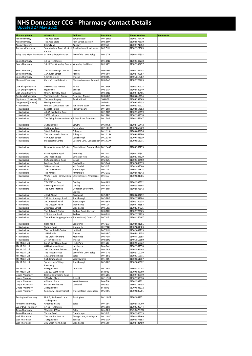 Pharmacy Contact Details Updated 27 May 2020