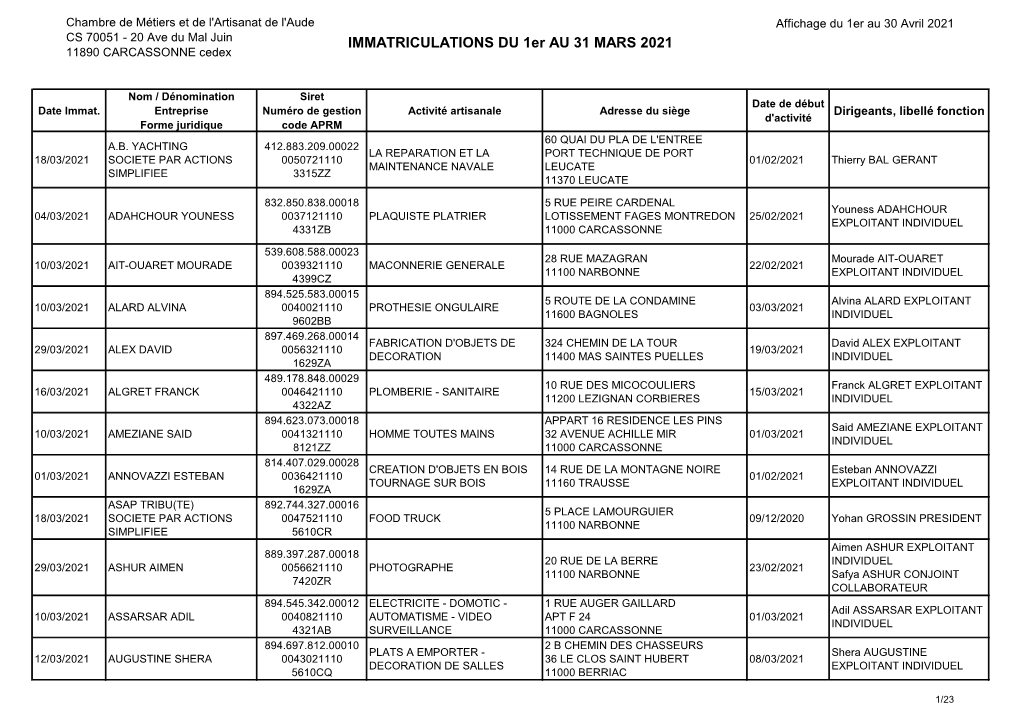 IMMATRICULATIONS DU 1Er AU 31 MARS 2021 11890 CARCASSONNE Cedex