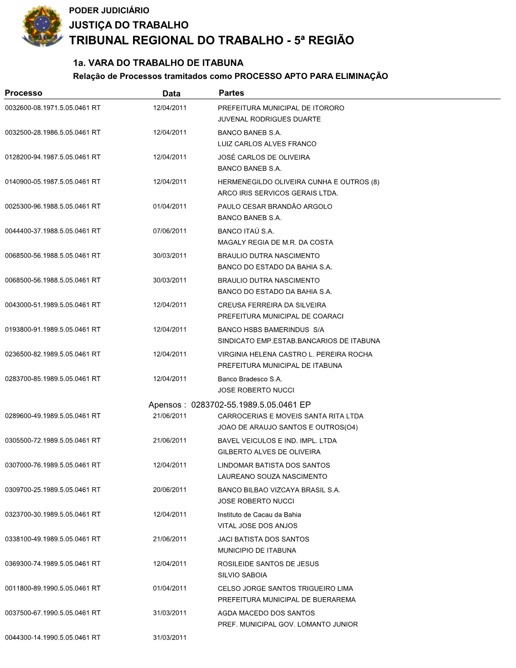 Tribunal Regional Do Trabalho - 5ª Região