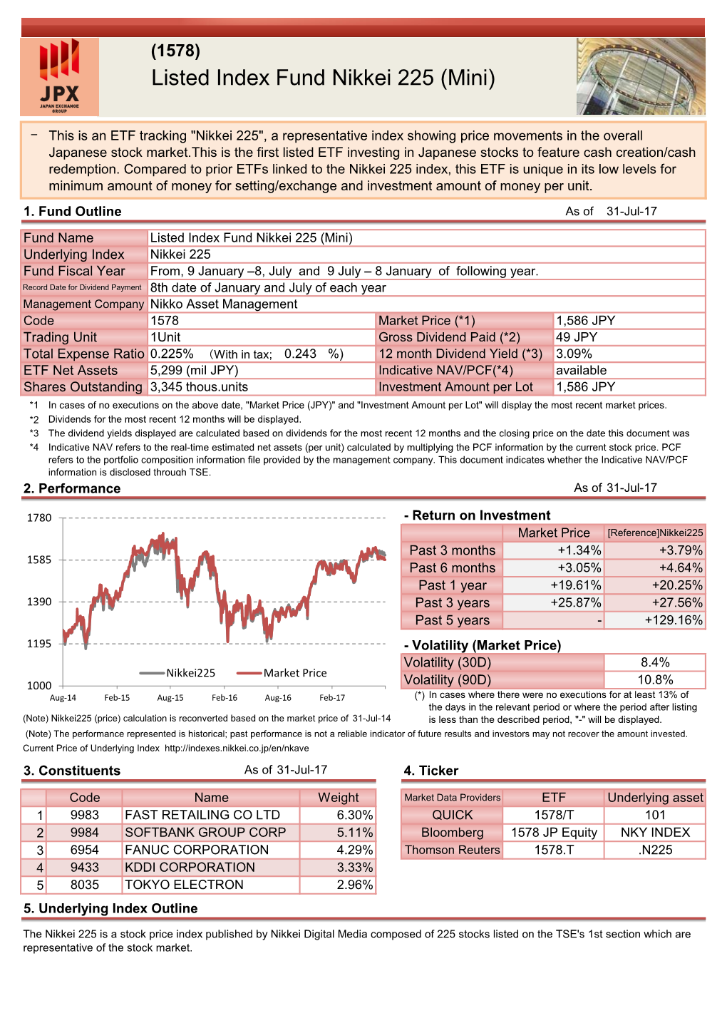 Listed Index Fund Nikkei 225 (Mini)