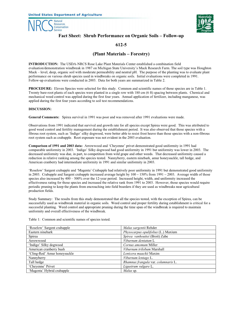 Shrub Performance on Organic Soils – Follow-Up