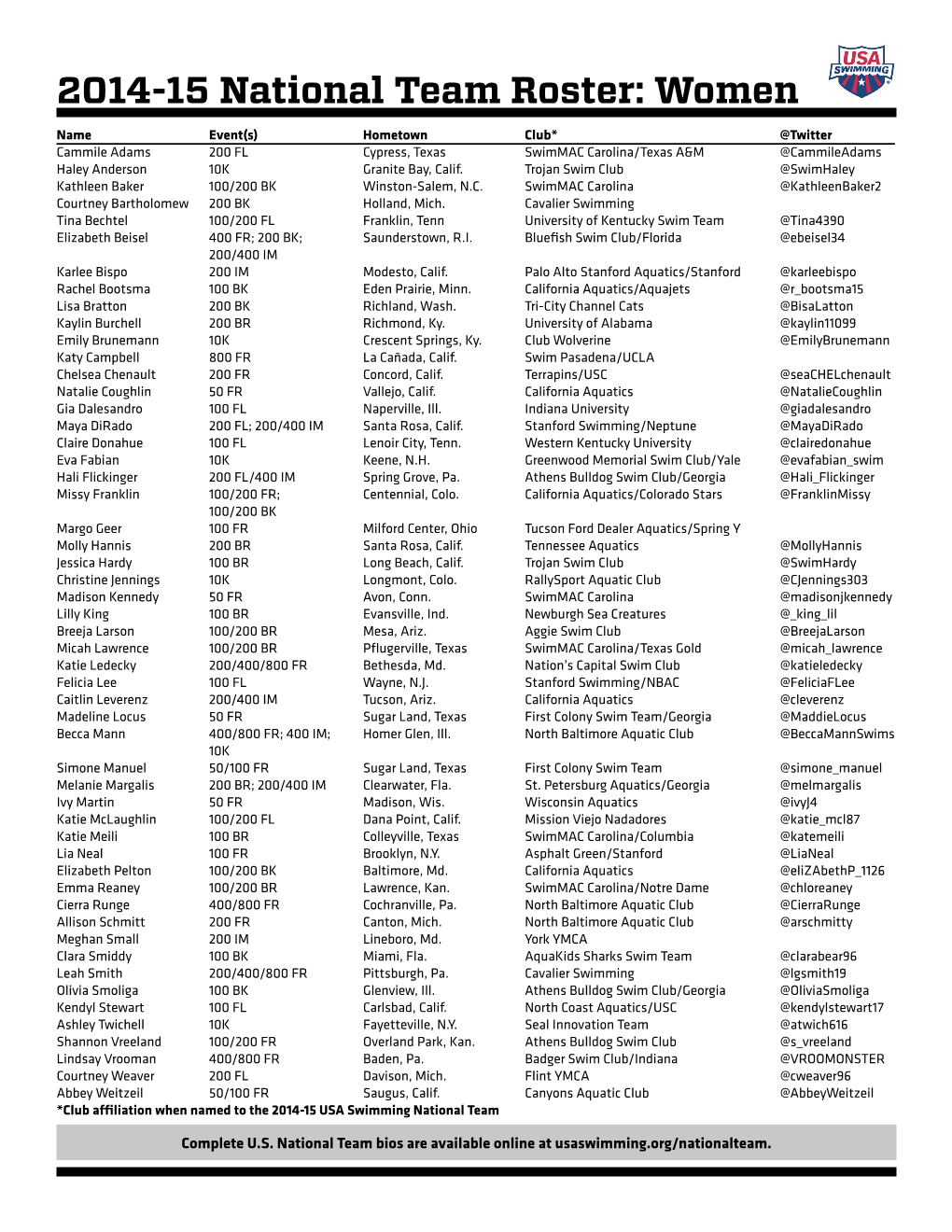 2014-15 National Team Roster: Women