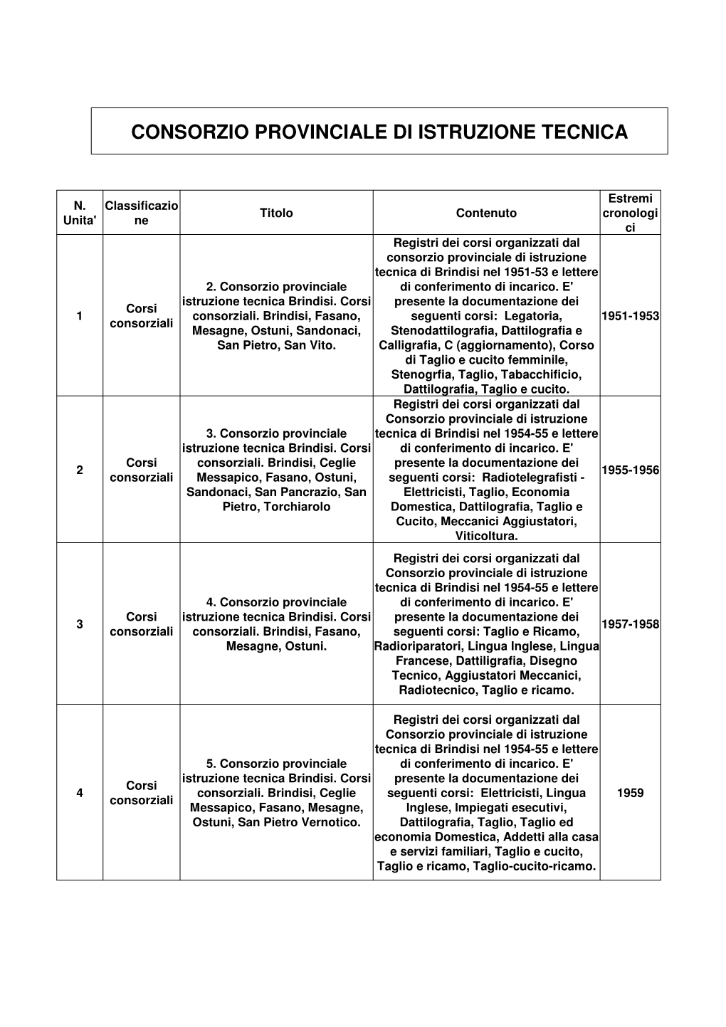 Consorzio Provinciale Istruzione Tecnica Di Brindisi Nel 1954-55 E Tecnica Brindisi