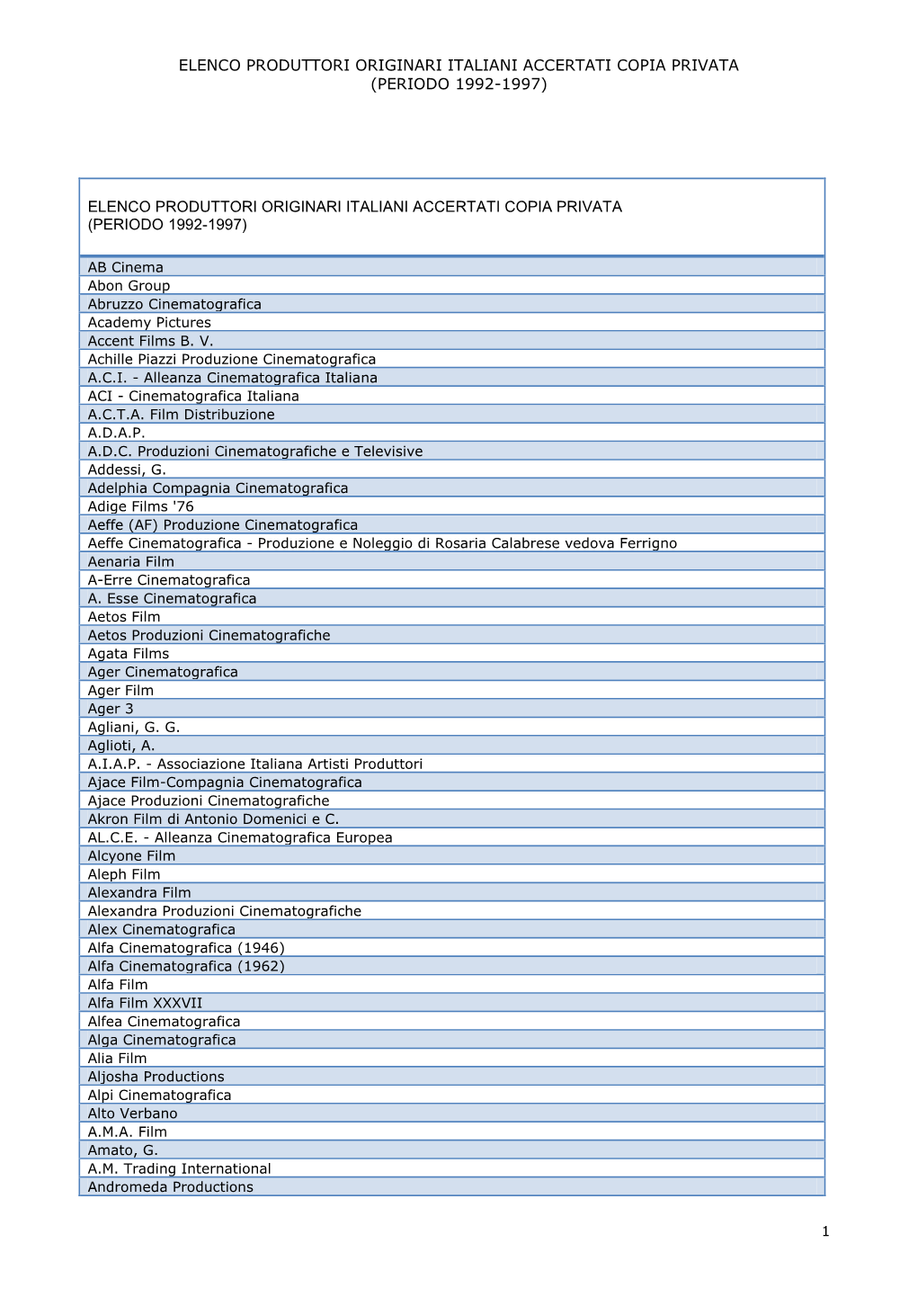 Produttori Originari Italiani Accertati Copia Privata (Periodo 1992-1997)