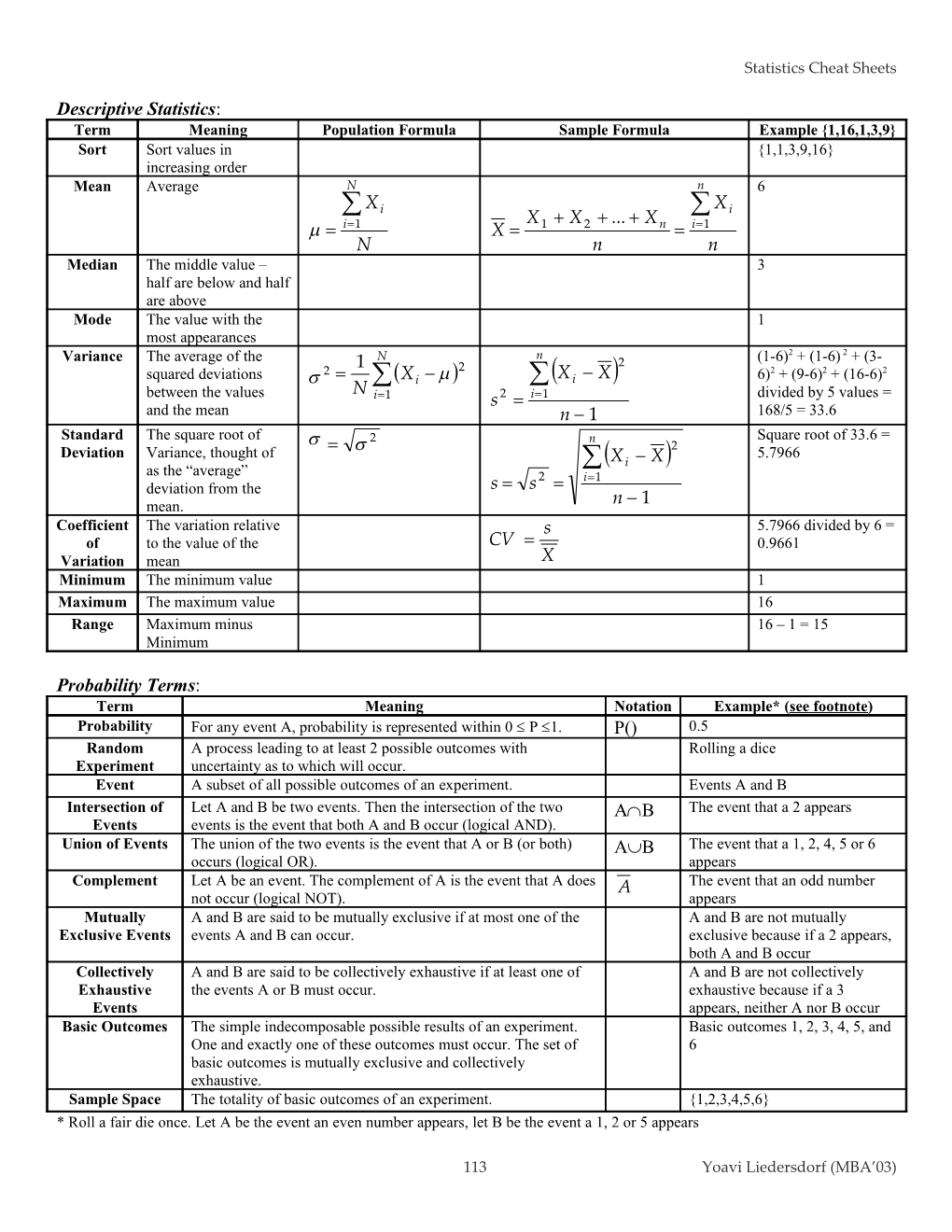 CBS Semester 1 David Juran Statistics Final Cheat Sheets