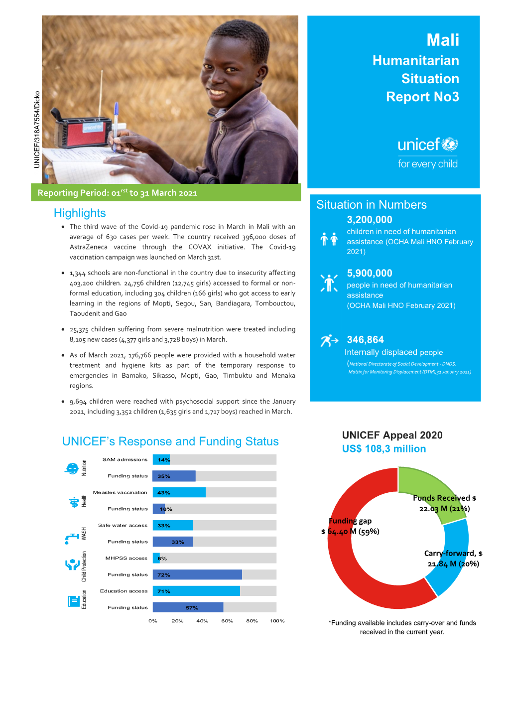 Humanitarian Situation Report