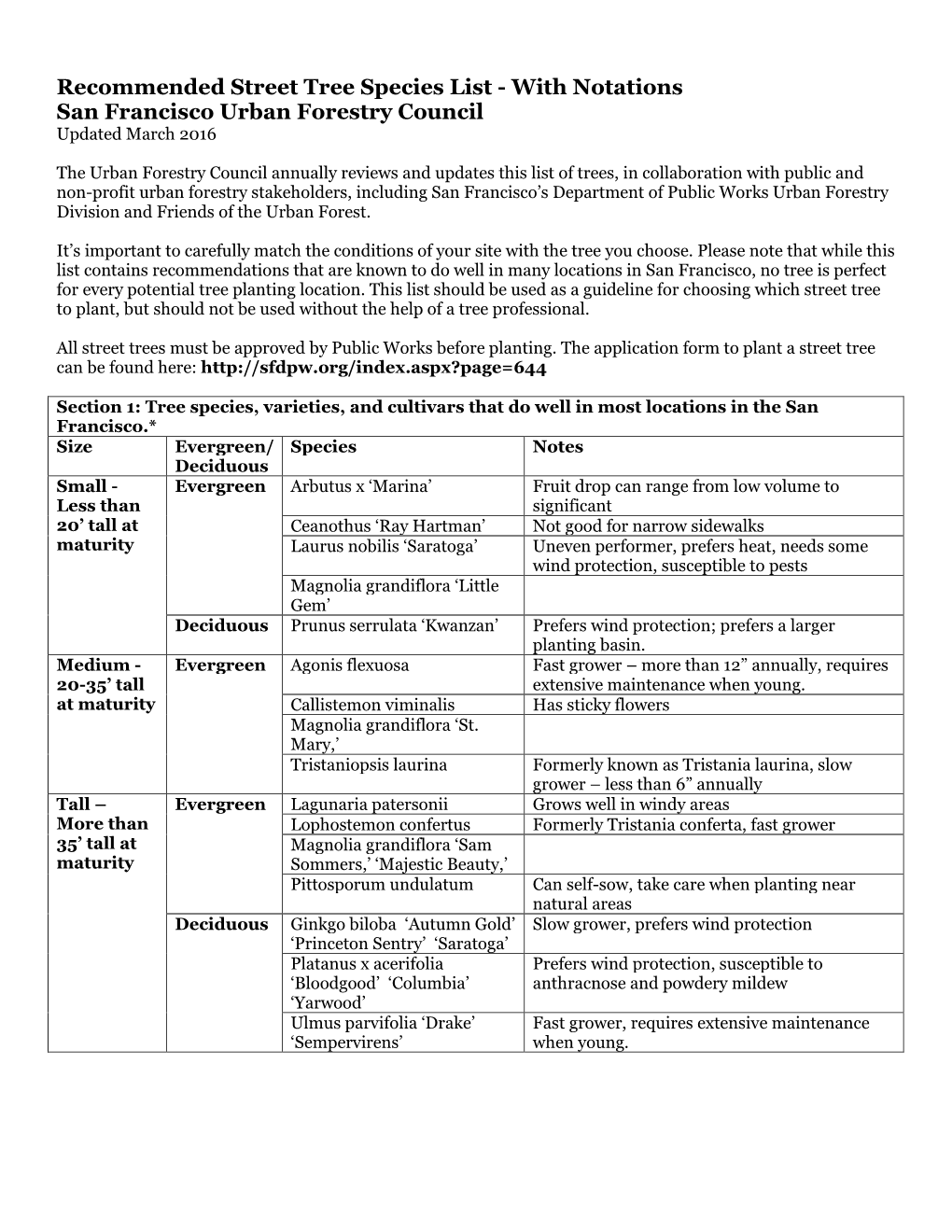 Recommended Street Tree Species List - with Notations San Francisco Urban Forestry Council Updated March 2016